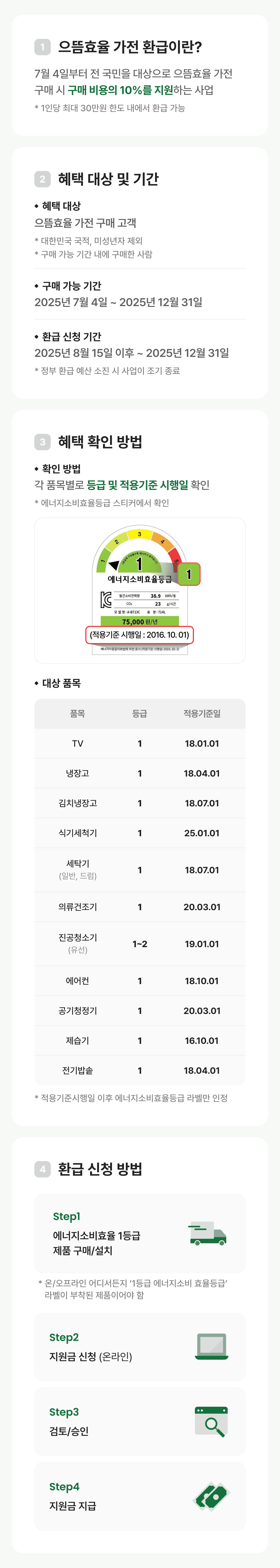 으뜸효율가전 10% 환급혜택 안내