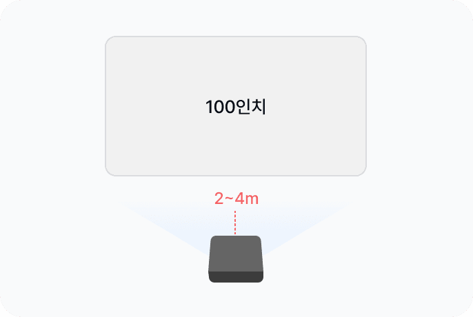 일반형 프로젝터