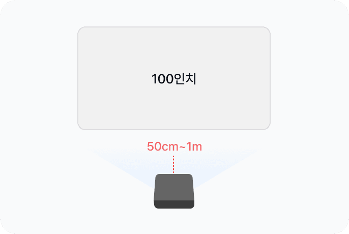 단초점 프로젝터