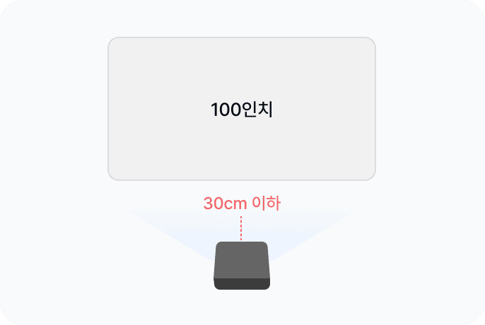 초단초점 프로젝터